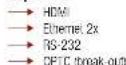Lightware HDMI20-OPTC-TX220-FOX - Summary of Interfaces - Receiver - 3