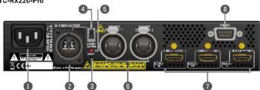 Lightware HDMI20-OPTC-TX220-FOX - Rear View - 2