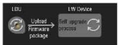 Lightware HDMI20-OPTC-TX220-FOX - Step 4. Finish. - 2