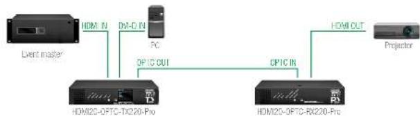 Lightware HDMI20-OPTC-TX220-FOX - Autoselect Feature - 2