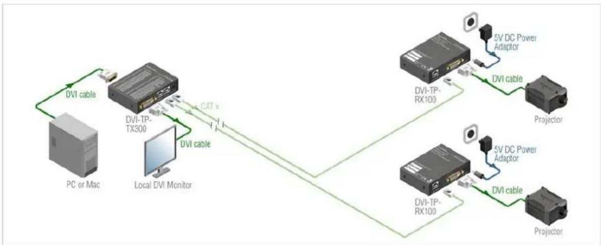 Lightware DVI-TP-TX200 - Fiber Cable powering - 2