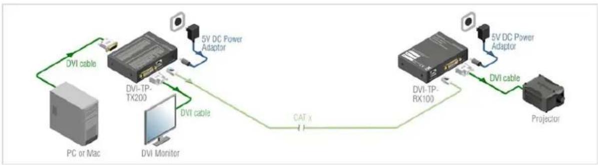 Lightware DVI-TP-TX200 - Fiber Cable powering - 1