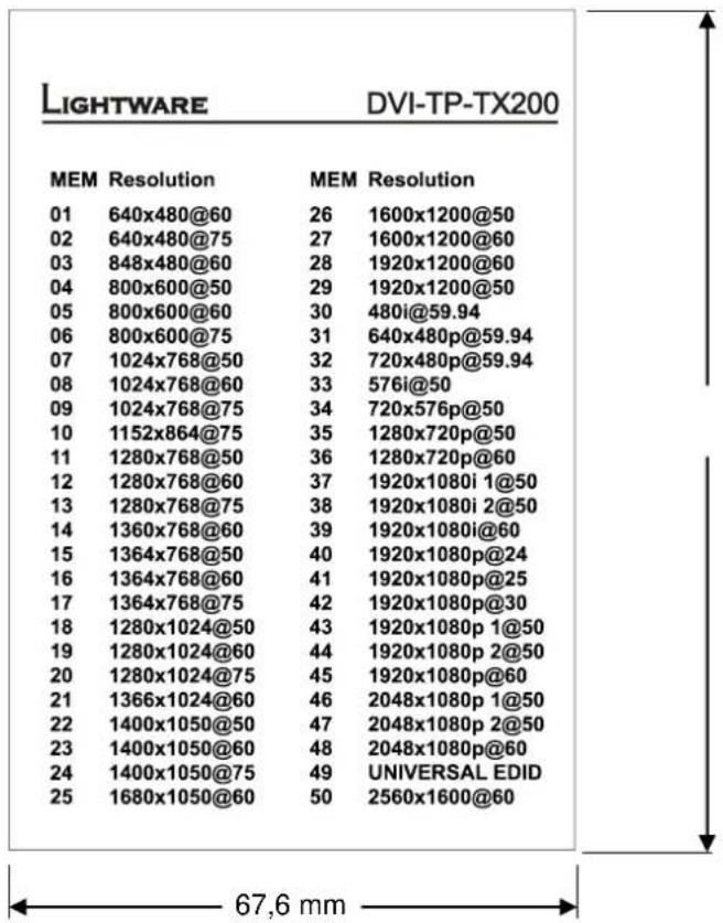 Lightware DVI-TP-TX200 - Top view - 1
