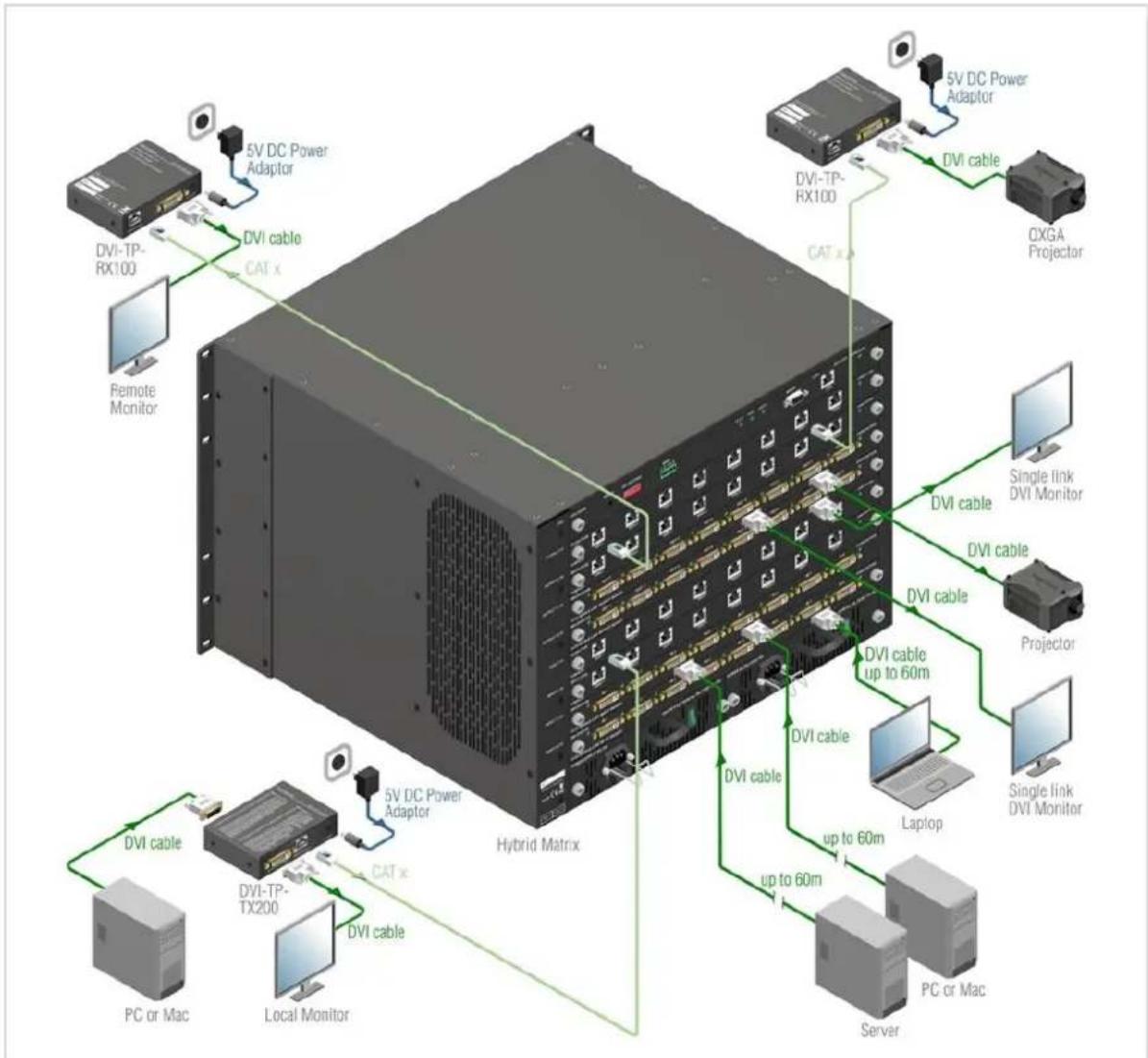 Lightware DVI-TP-TX200 - Fiber Cable powering - 3