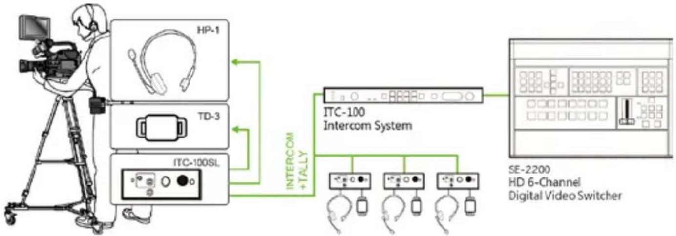DataVideo TD-3 - System Diagram - 1