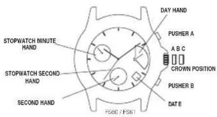 Nautica NST 101 - Correcting the stopwatch hands: - 1