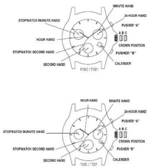 Nautica NST 101 - TO ADJUST STOPWATCH HAND (for YM92): - 1