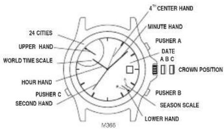 Nautica NST 101 - Note: - 1