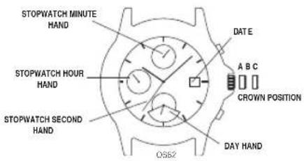 Nautica NST 101 - TO ADJUST STOPWATCH HAND: - 1
