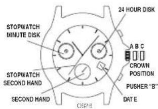 Nautica NST 101 - TO ADJUST THE MINUTE CHRONO HAND - 2