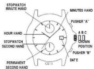 Nautica NCC 01 Chrono - TO ADJUST THE MINUTE CHRONO HAND - 3