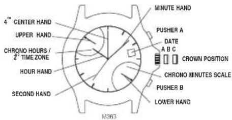 Nautica NCC 01 Chrono - Correcting the stopwatch hands - 1