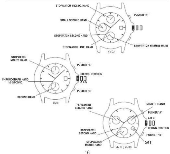 Nautica BFD 105 Chrono - To set the date: - 1