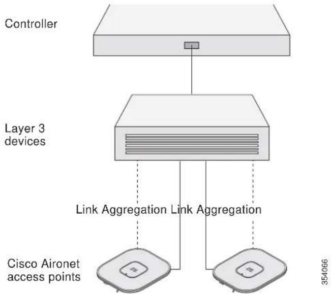 CISCO Aironet 4800 - Note - 1