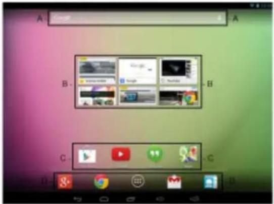 A Google B - B C - D -