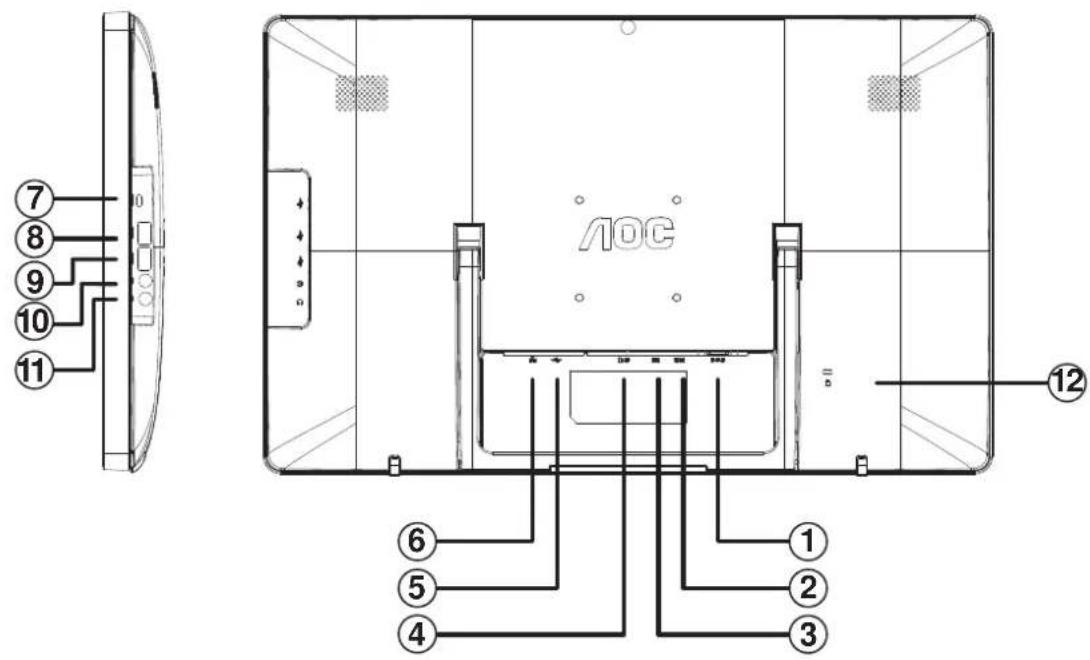 7 8 9 10 11 AOC ⑥ ⑤ ④ ① ② ③ ⑫
