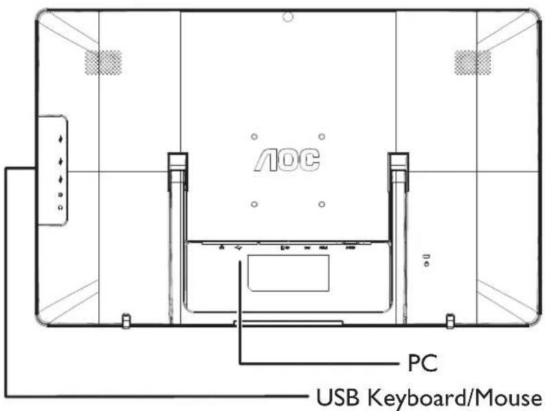 AOC PC USB Keyboard/Mouse