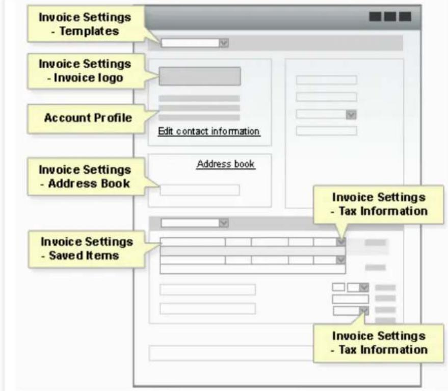 PayPal Invoicing (2010) - How Invoice Settings Relate to Invoice Template Contents - 1