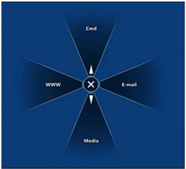 WACOM CintiQ DTU-1631 - USING AND CUSTOMIZING THE RADIAL MENU - 1