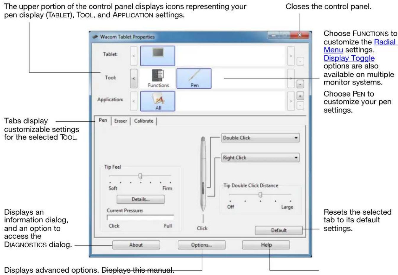 WACOM CintiQ DTU-1631 - CONTROL PANEL OVERVIEW - 1