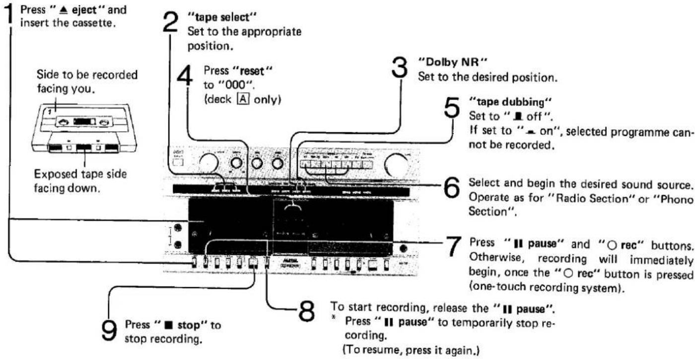 1 Drücken Sie "▲ Auswurf" und legen Sie die Kassette ein. 2 "Bandwahl" Auf die entsprechende Position stellen. 3 "Dolby NR" Auf die gewünschte Position stellen. 4 Drücken Sie "Reset", um auf "000" zu stellen. (nur Deck A) 5 "Bandkopie" Auf "■ Aus" stellen. Wenn auf "▶ Ein" gestellt, kann das gewählt…