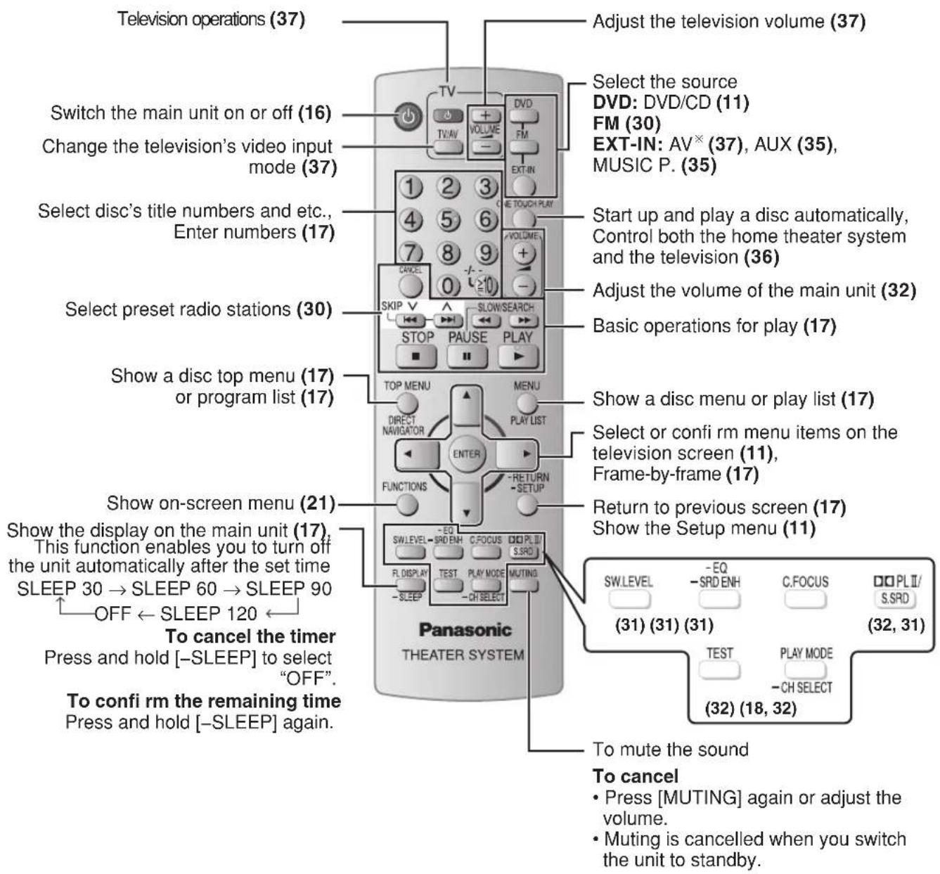 PANASONIC SC-PT450 - Remote control - 1