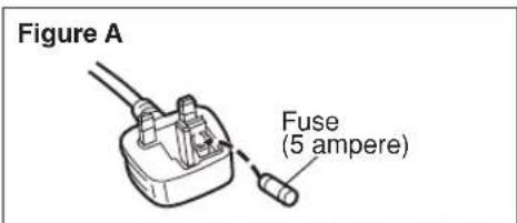 PANASONIC SC-PT450 - How to replace the fuse - 3