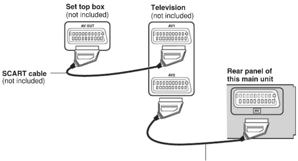 PANASONIC SC-PT450 - Optional connection for set top box - 1
