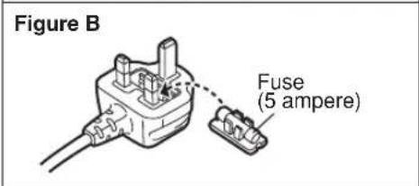 PANASONIC SC-PT450 - How to replace the fuse - 4