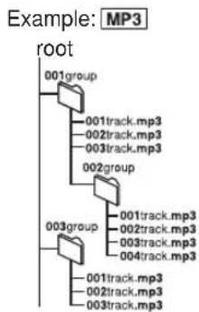 PANASONIC SC-PT450 - Naming folders and fi les - 1