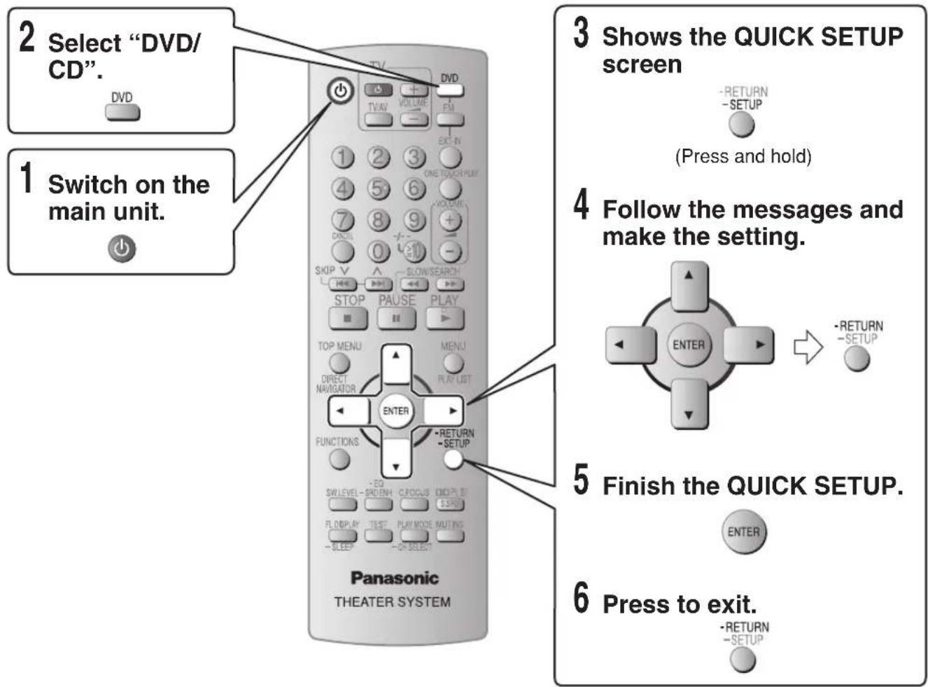 PANASONIC SC-PT450 - (For center, front and surround speakers) - 2