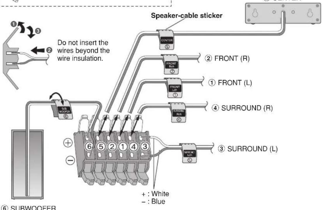 PANASONIC SC-PT450 - Connect to the speakers. - 2