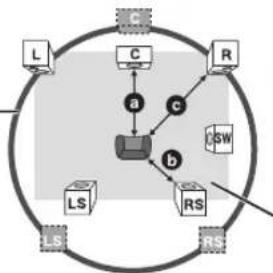 PANASONIC SC-PT450 - Effective when playing multi-channel audio - 1