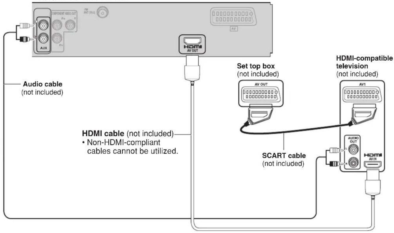 PANASONIC SC-PT450 - Connecting with your HDMI-compatible television and set top box - 1