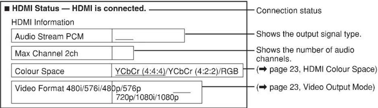 PANASONIC SC-PT450 - Confirming HDMI information - 1
