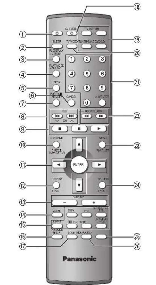 PANASONIC SC-MT1P - TV Aspect - 3