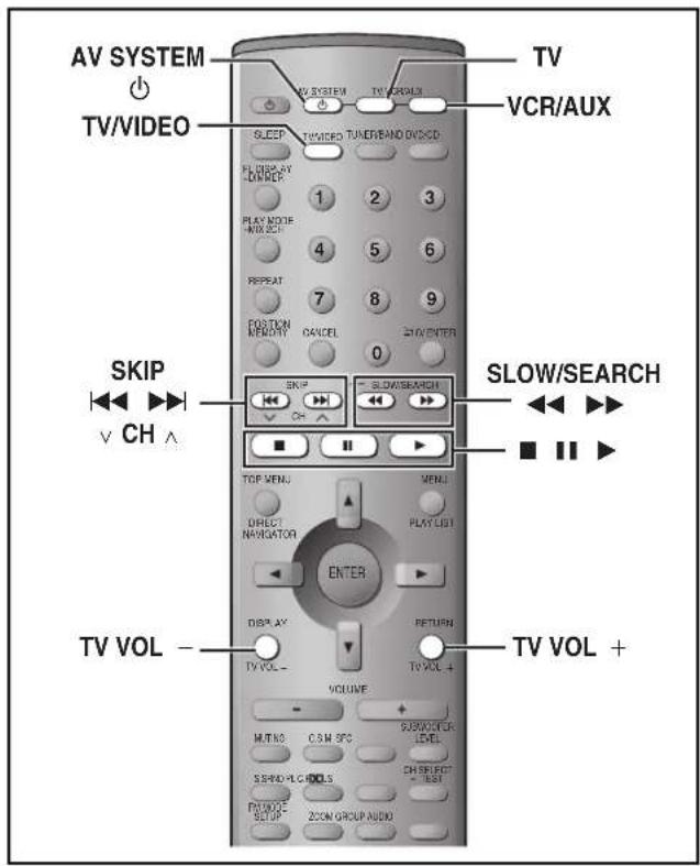 PANASONIC SC-MT1P - Operating a television or video cassette recorder - 1