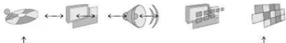 PANASONIC SC-MT1P - Common procedures - 2