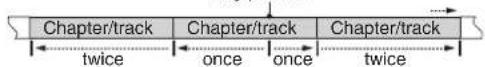PANASONIC SC-MT1P - Skipping items - 1