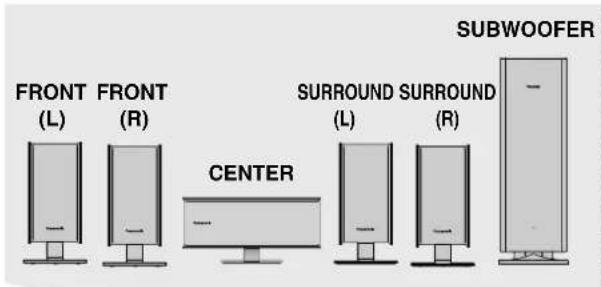 PANASONIC SC-MT1P - STEP 1 Locating - 1