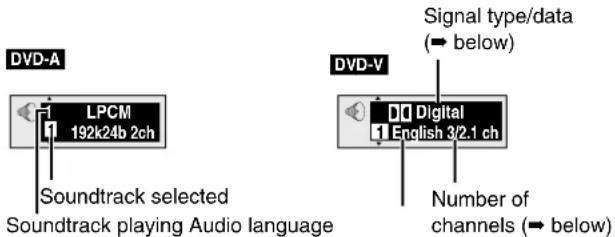 PANASONIC SC-MT1P - Press [AUDIO]. - 1