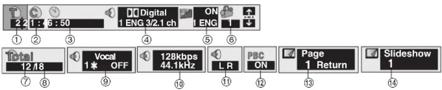 PANASONIC SC-MT1P - Press [◀] (slower) or [▶] (faster). - 1