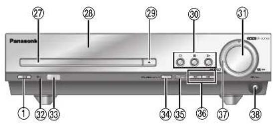 PANASONIC SC-MT1P - TV Aspect - 4