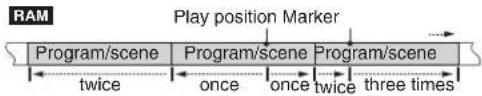 PANASONIC SC-MT1P - Skipping items - 2