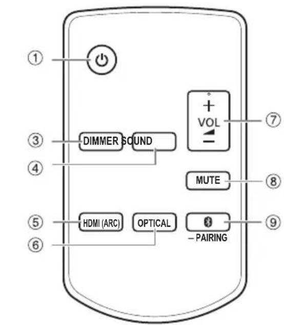PANASONIC SC-HTB258 - Remote control - 2