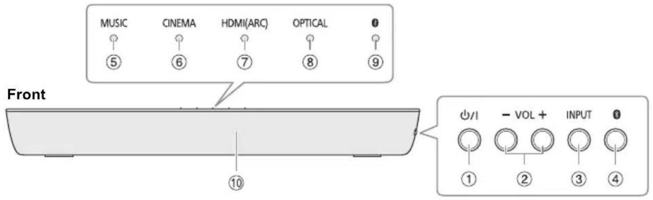 PANASONIC SC-HTB258 - Overview of controls - 1