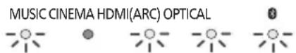 PANASONIC SC-HTB258 - Press and hold [PAIRING] and [DIMMER] on the remote control for a minimum of 4 seconds. - 1