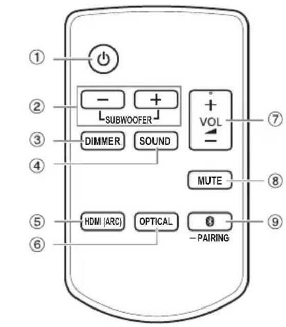 PANASONIC SC-HTB258 - Remote control - 1