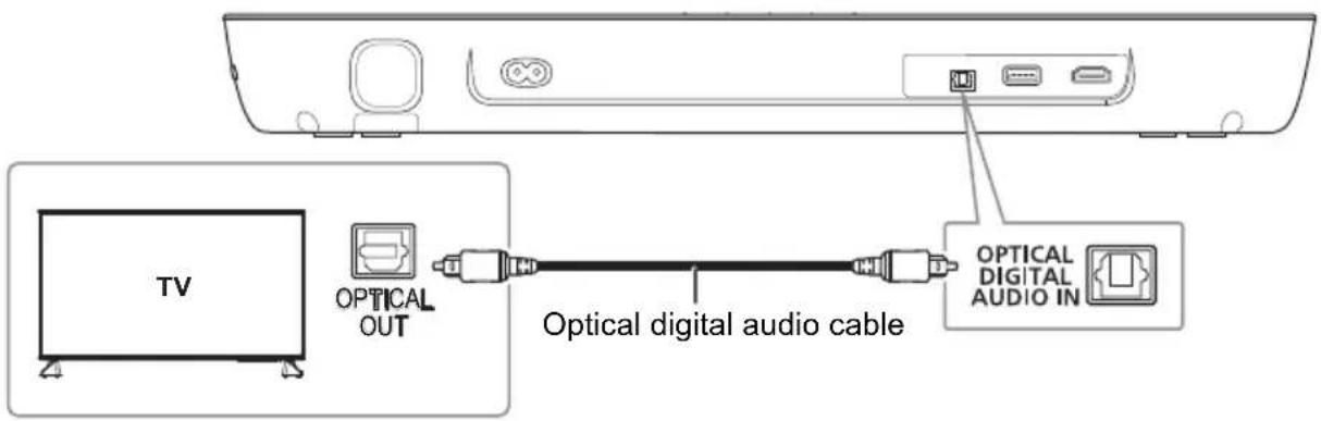 PANASONIC SC-HTB258 - Connect a non-ARC compatible TV - 1