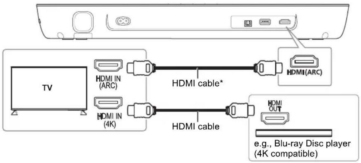 PANASONIC SC-HTB258 - Connecting a 4K Ultra HD TV - 1